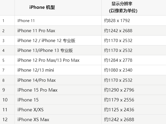 苹北碚果维修分享iPhone主屏幕壁纸显得模糊怎么办