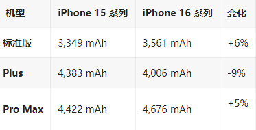 北碚苹果16维修分享iPhone16/Pro系列机模再曝光