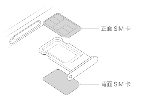 北碚苹果15维修分享iPhone15出现'无SIM卡'怎么办 