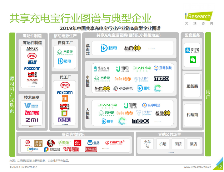 北碚苹果手机维修分享iPhone 12 如何安全使用共享充电宝 