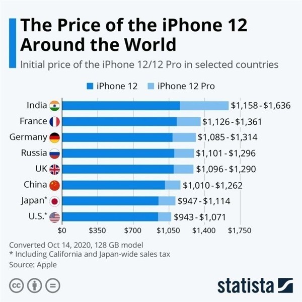 北碚苹果手机维修分享哪个购买iPhone 12/12 Pro更便宜 