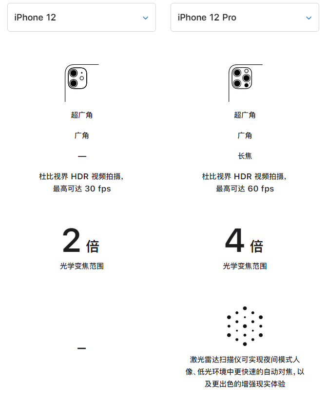 北碚苹果手机维修分享苹果 iPhone 12 与 iPhone 12 Pro 选哪款 